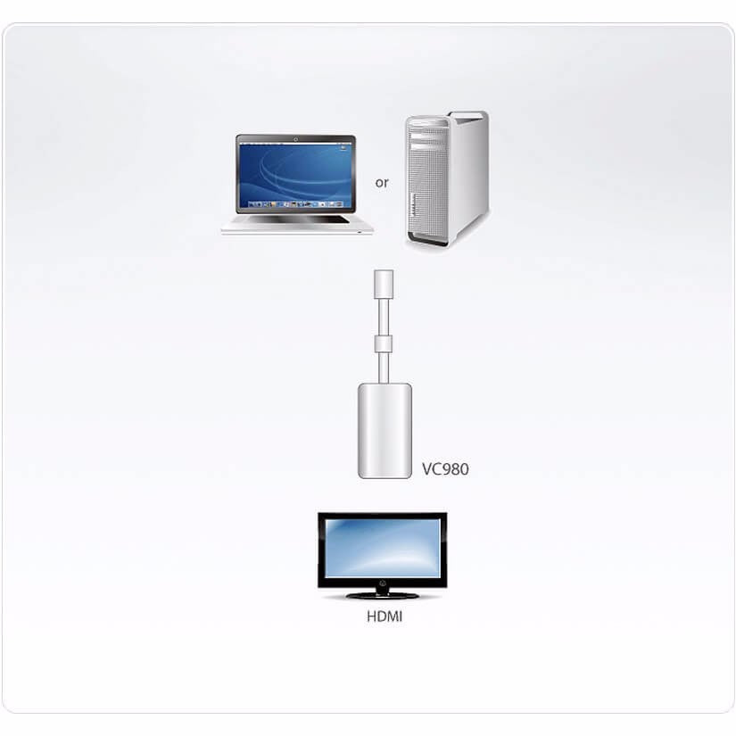 Aten Mini DisplayPort to HDMI Adapter