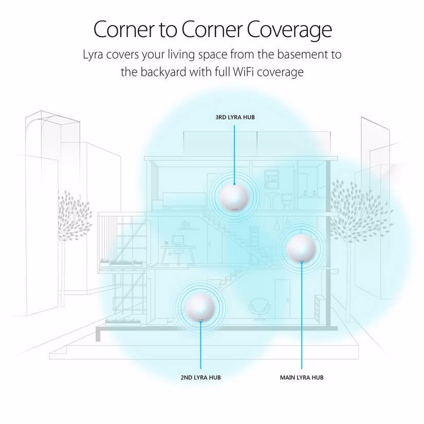 Asus Lyra AC2200 Whole-Home Wi-Fi System Mesh Network, AC Tri Band, Internal Antenna x 7, 3 Pack