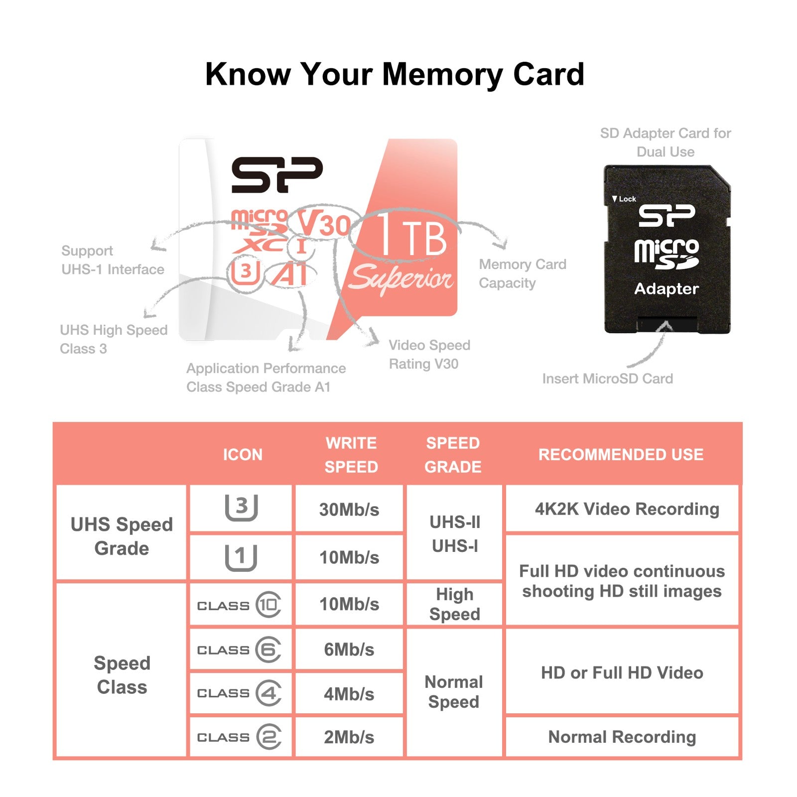 Silicon Power 4K/HD Superior 1TB Micro SDXC Card 100MB/s Read & 80MB/s Write U3, C10, A1, V30 High Speed Memory Card with Adapter