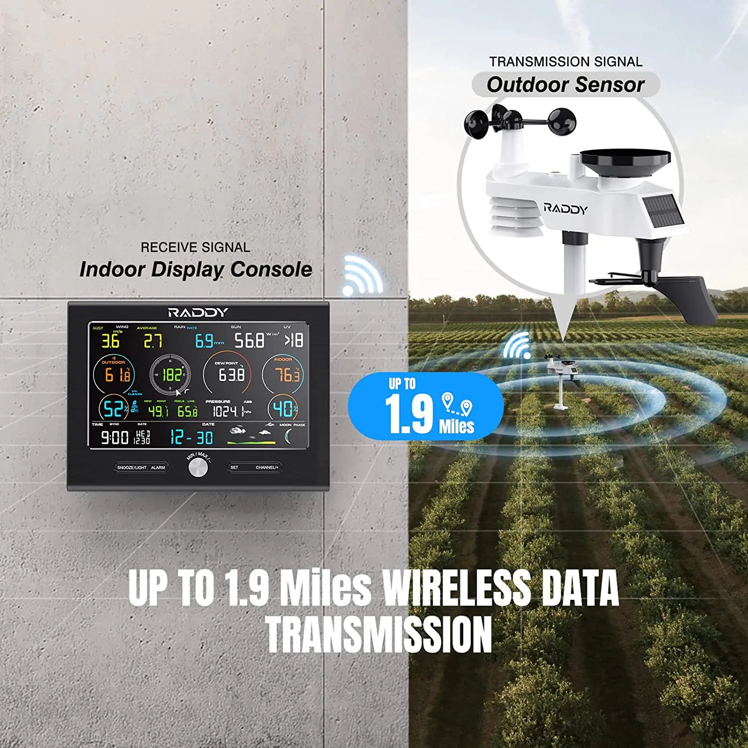 Raddy L7 LoRa Weather Station 1.9 Miles Long Range - Wireless Wi-Fi Indoor/Outdoor Weather Station with Rain Gauge, Thermometer, Humidity Sensor for G