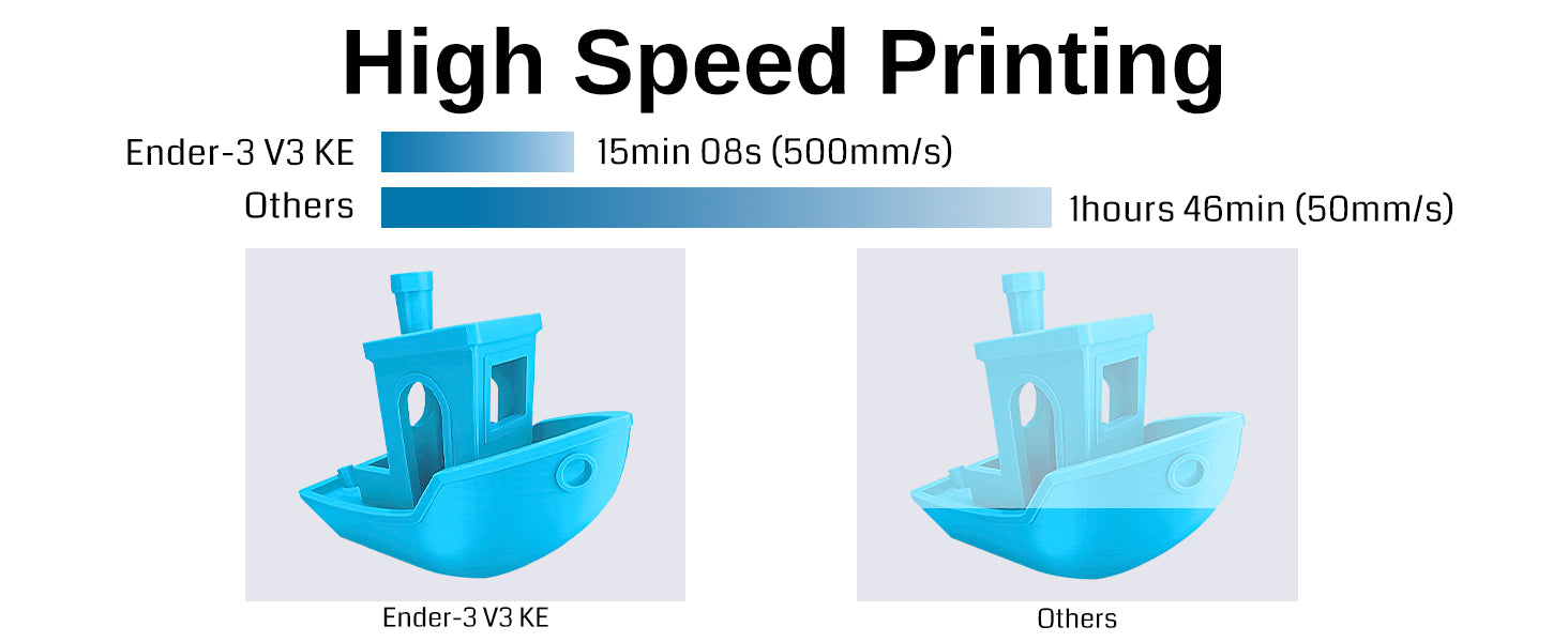 Creality Ender 3 V3 KE 3D Printer Up to 500mm/s Printing Speed, 1kg x 2 Pack High Speed PLA Included 60W Ceramic Heater Hotend