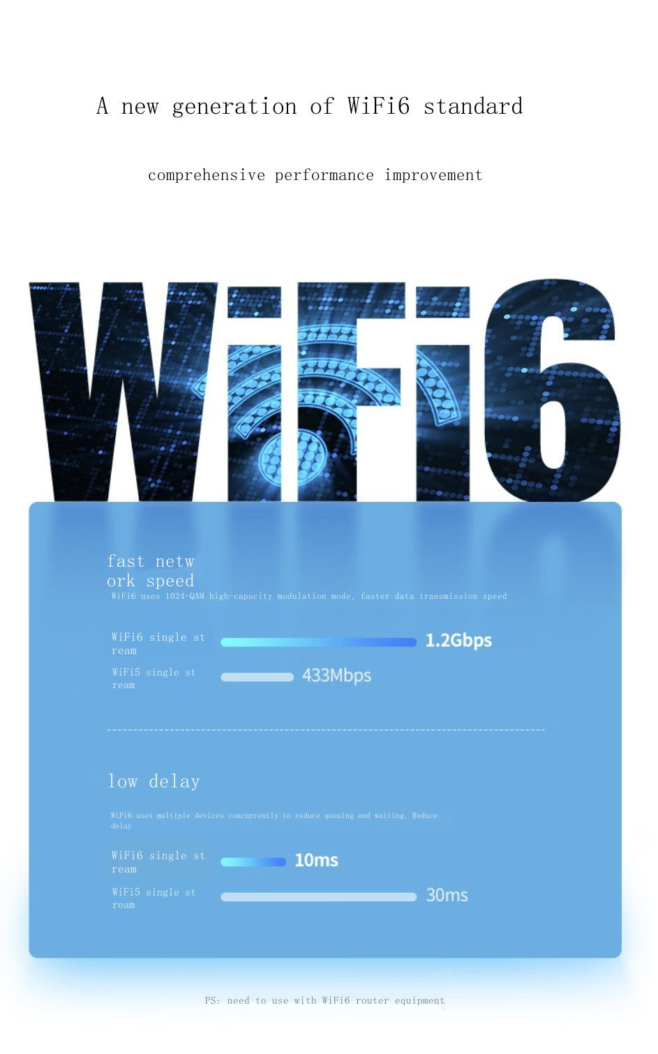 Driver-free AX1800M dual-band network card WiFi6 high-gain wireless USB network card E-sports game dual-band network card