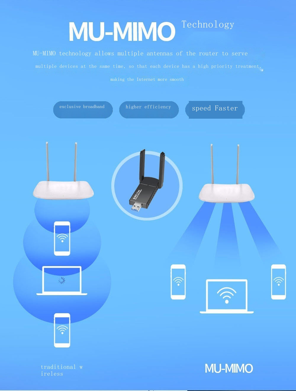 Dual-band gigabit wall-through wireless network card 1300M computer usb wifi receiver 5G wireless network card