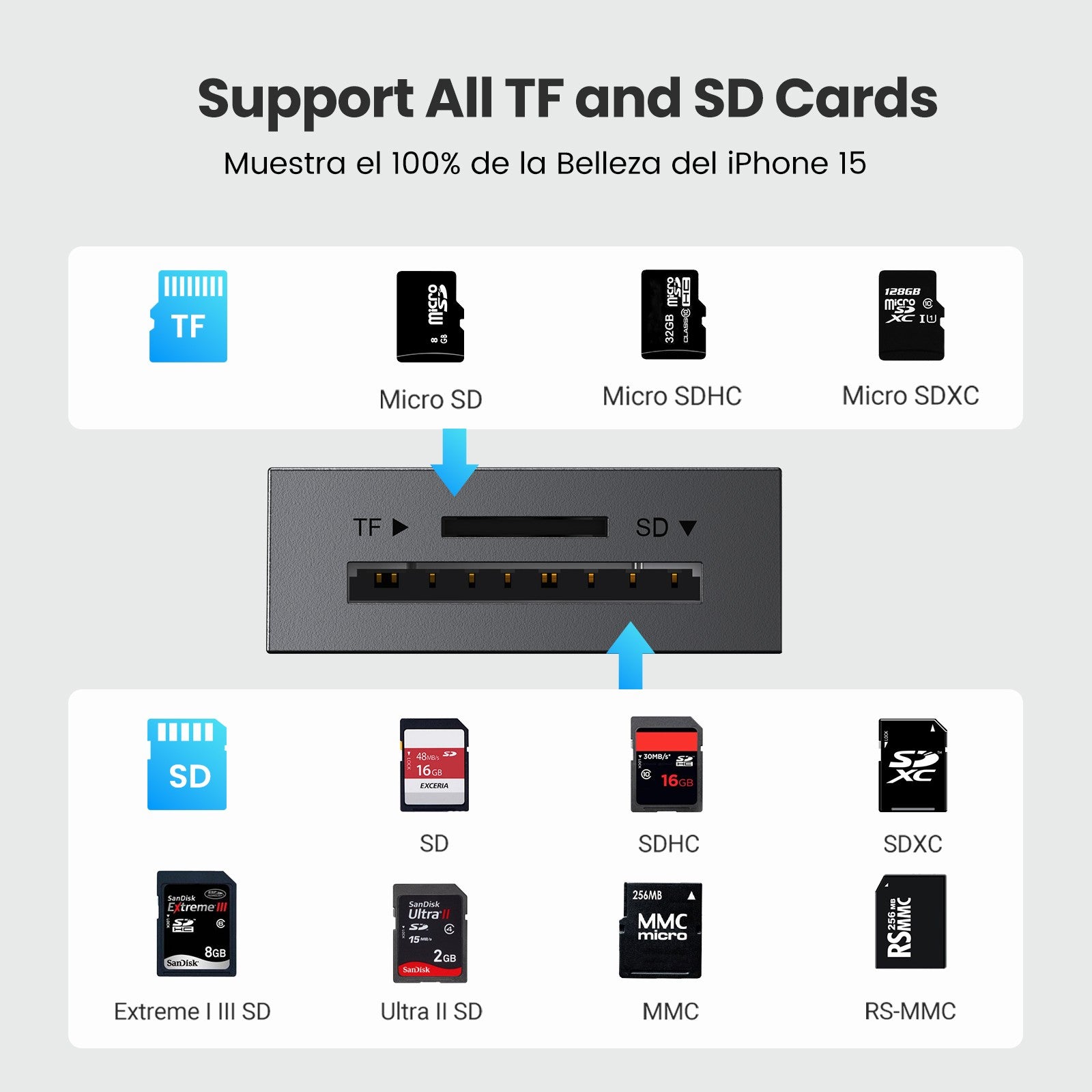 UGREEN 2-In-1 USB 3.0 A Card Reader