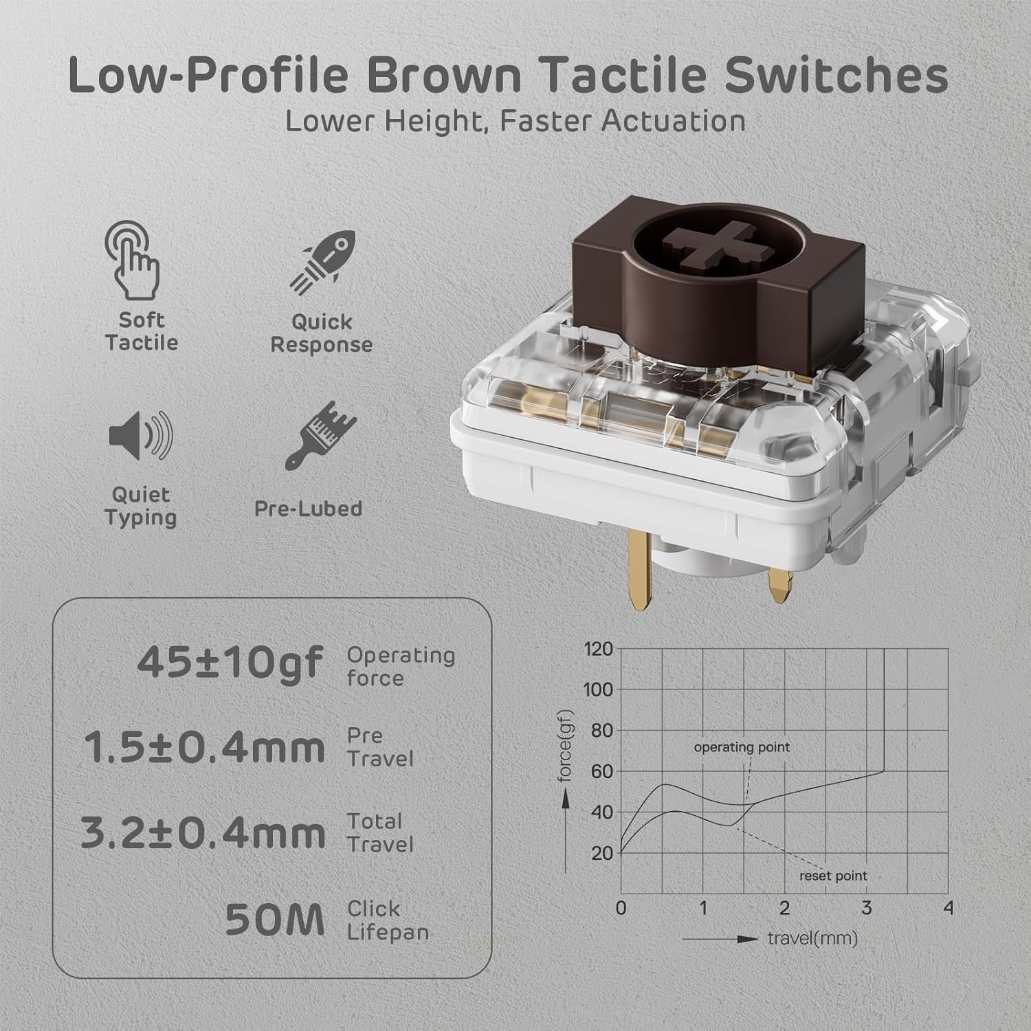 RK ROYAL KLUDGE N80 Low Profile Mechanical 75% Top Mount 3-Modes Wireless Keyboard w/Smart Display Screen & Knob, Tactile Brown Switch