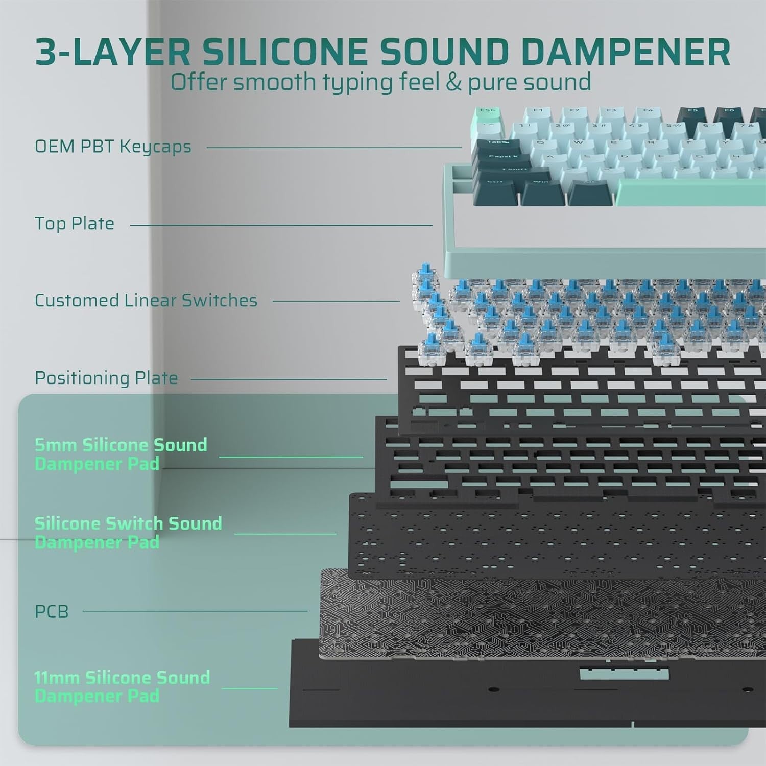 LTC Nimbleback NB981 95% Wireless Mechanical 2.4G/ BT/USB-C Wired RGB 98 Keys Gaming 3-Layer Dampener, Hot Swap Keyboard,Lake Blue Switches,Green
