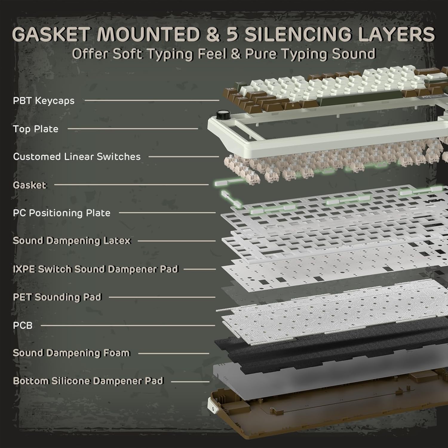 RK ROYAL KLUDGE Mechanical Keyboard L75, RGB, 2.4Ghz/BT/Wired, Cream Switch, Palm Green