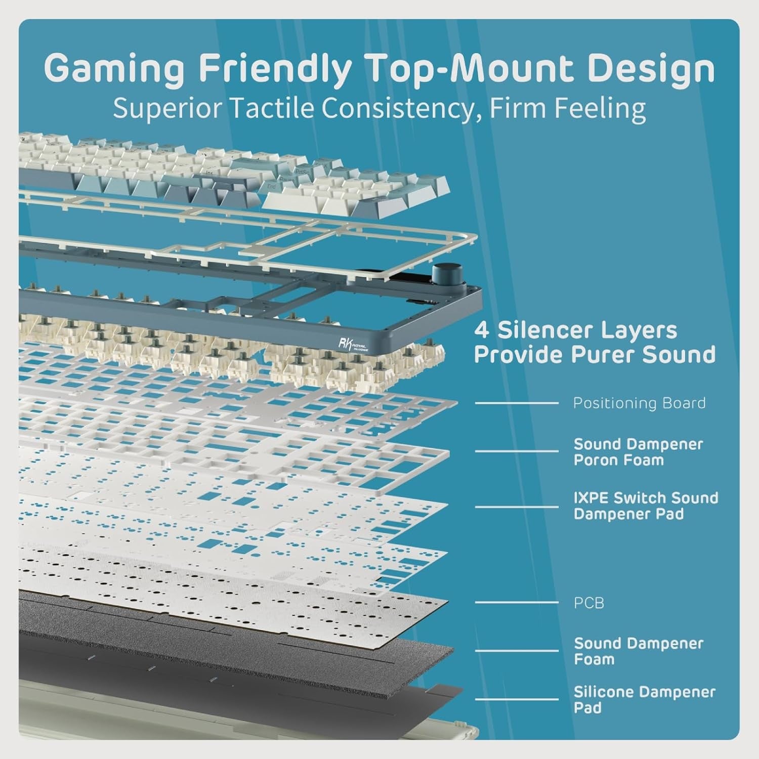 RK ROYAL KLUDGE Mechanical Keyboard S98, RGB, 2.4Ghz/BT/Wired, Spring Rain Switches, Off-white, Mixed Color