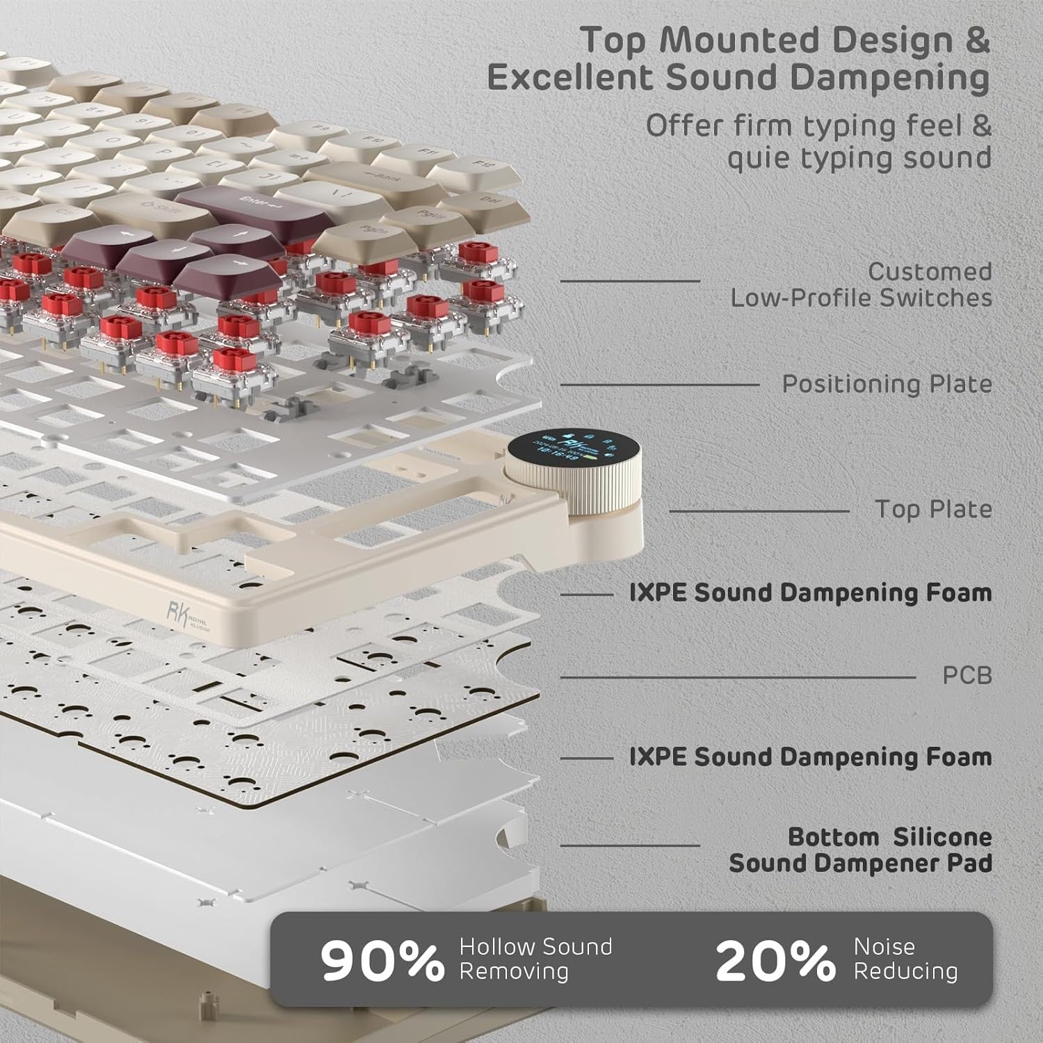 RK ROYAL KLUDGE N80 Low Profile Mechanical Keyboard w/Smart Display Screen & Knob, 75% Top Mount 3-Modes Wireless, Quiet Red Switch