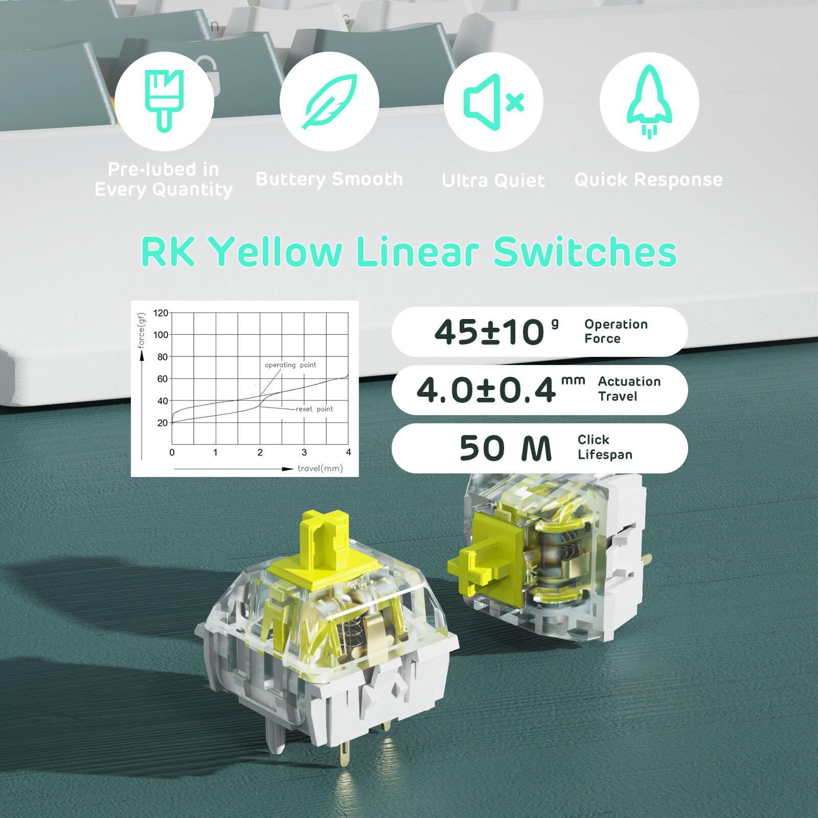 RK ROYAL KLUDGE RK96 RGB Limited Ed, 90% 96 Keys Wireless Triple Mode Bluetooth 5.0/2.4G/USB-C Hot Swappable Mechanical Keyboard, Camp Green