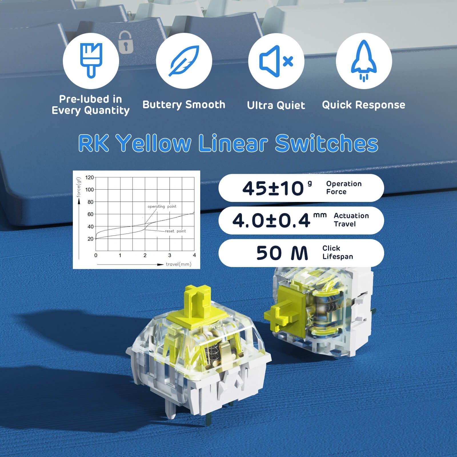 RK ROYAL KLUDGE RK96 RGB Limited Ed, 90% 96 Keys Wireless Triple Mode Bluetooth 5.0/2.4G/USB-C Hot Swappable Mechanical Keyboard,Forest Blue