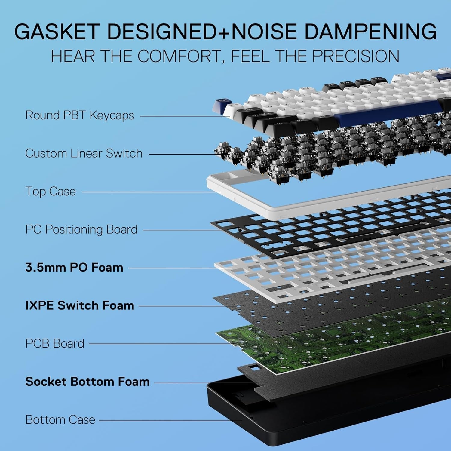 Redragon K689 Wired Gasket RGB Gaming 104 Keys + Extra 4 Hotkeys Mechanical Upgraded Hot-swappable Socket 3-Layer Noise Dampening Keyboard