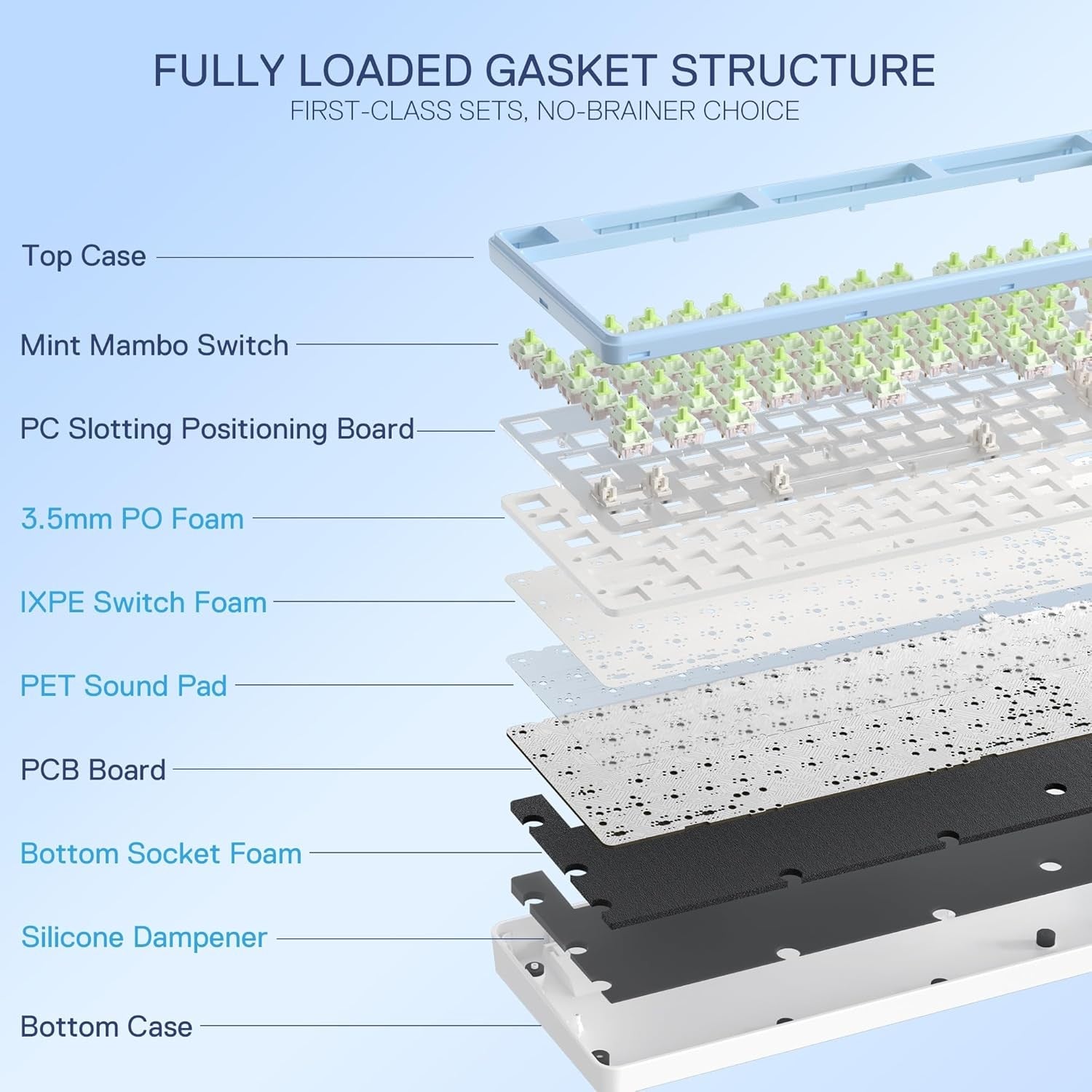 Redragon K707 PRO SE 80% Wireless Gasket RGB Gaming Keyboard, 3-Modes 87 Keys TKL Anime Mechanical Keyboard w/Hot-Swap Socket, Custom Linear Switch