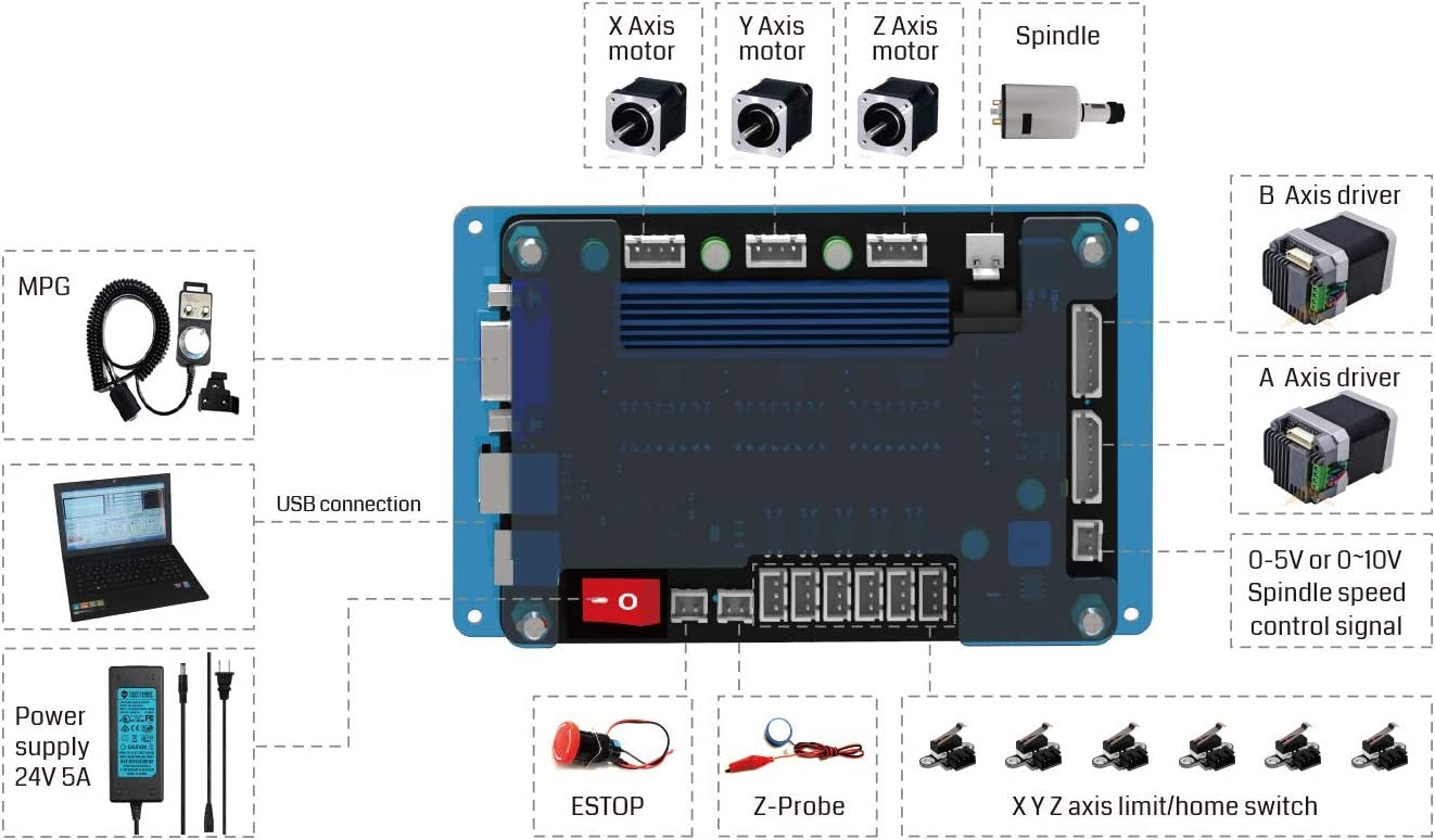 Genmitsu CNC Router Machine 3018-PROVer Mach3 with Mach3 Control, Plastic Acrylic PCB PVC Wood Carving Milling Engraving Machine