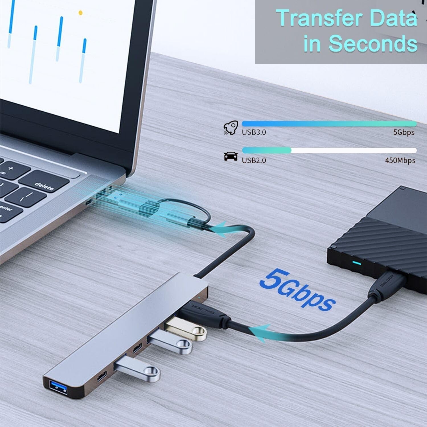 USB C Hub 7 in 1 USB Hub Aluminum USB C & USB Hub with USB 3.0 USB 2.0 Ports for PC/Laptops/MacBook Pro/Air/iMac/iPad and More Devices