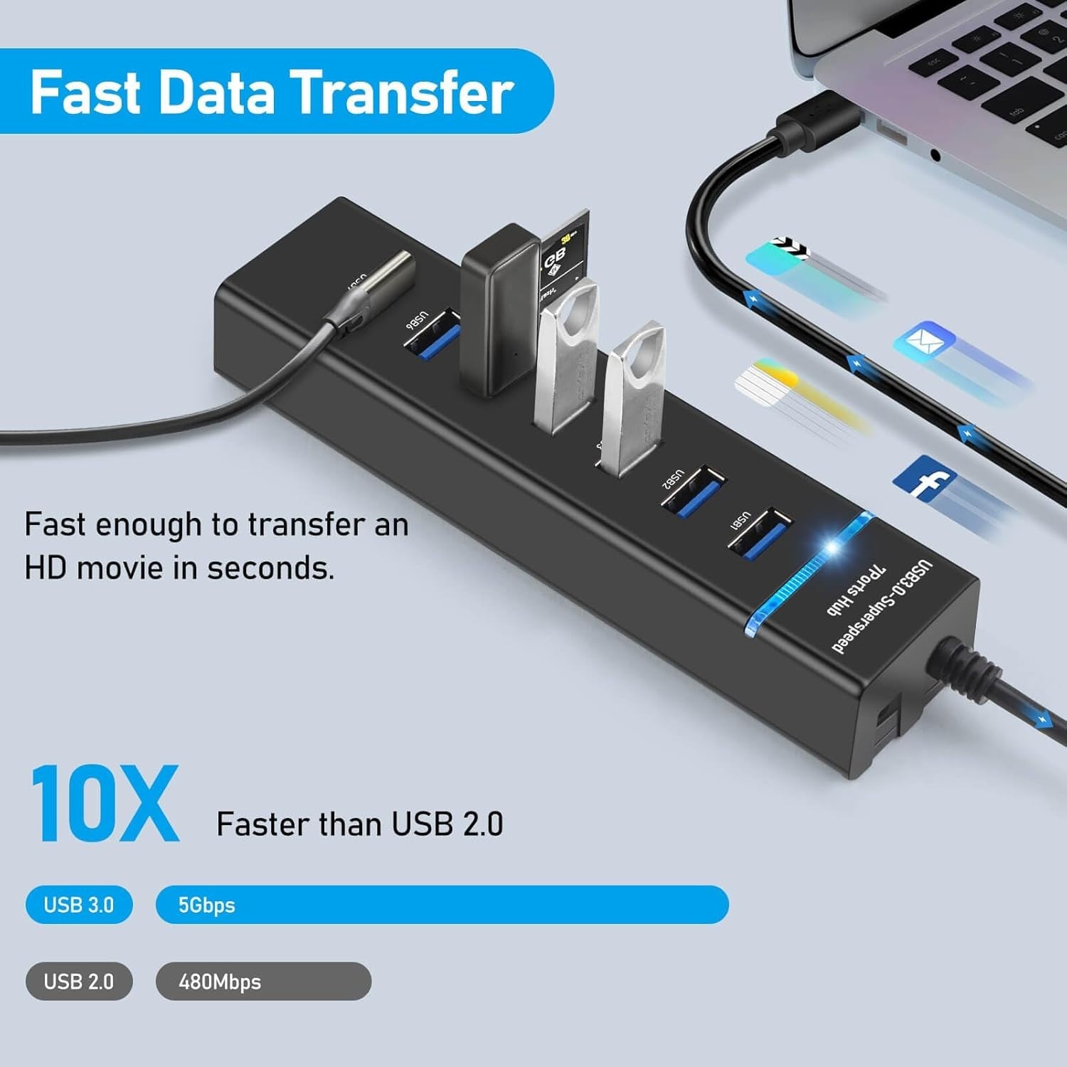 USB Hub 3.0 7-Ports USB Hub Splitter Extender 5Gbps Data with 4ft Cable for Laptop, PC, MacBook, Surface Pro, Windows, Flash Drive, Mobile HDD