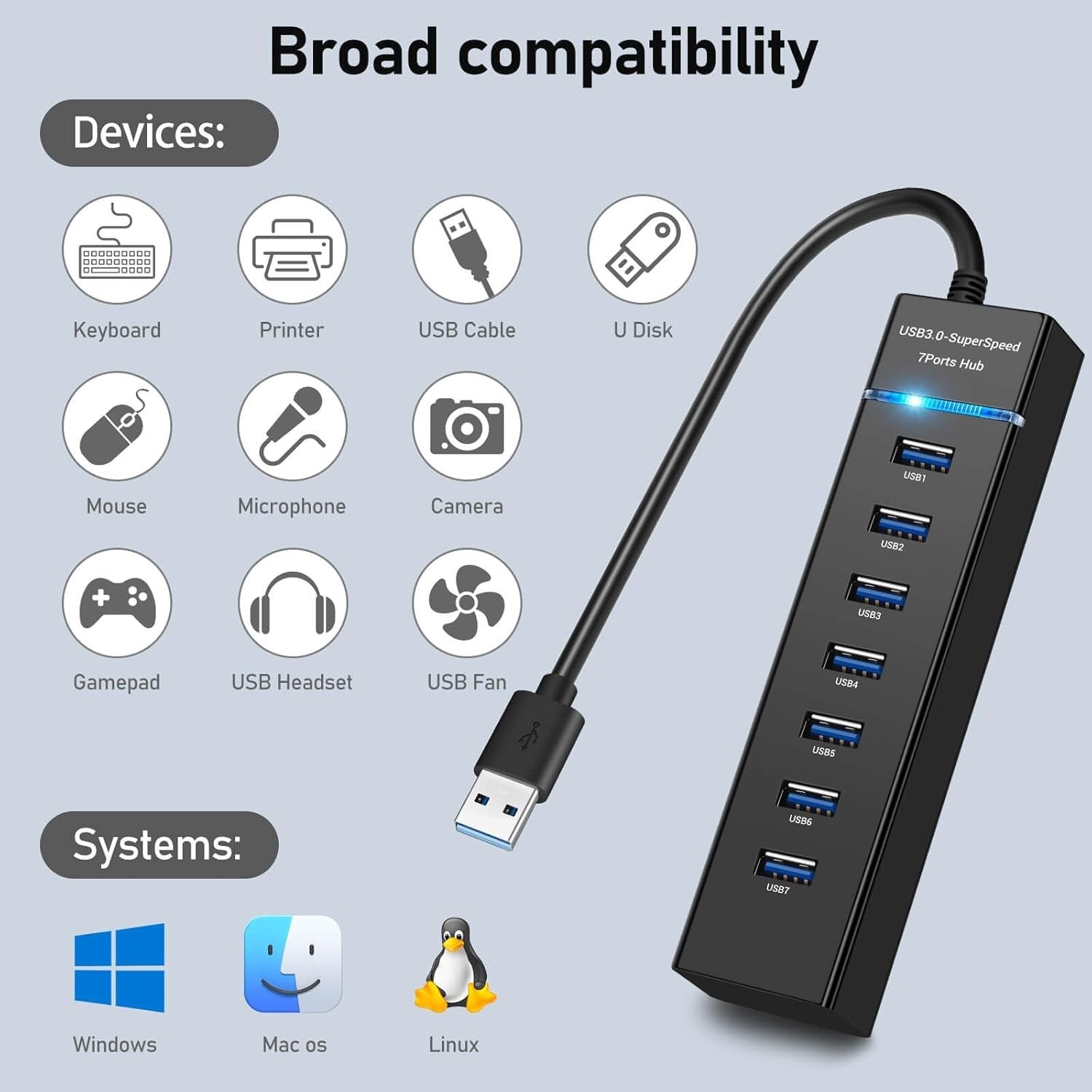 USB Hub 3.0 7-Ports USB Hub Splitter Extender 5Gbps Data with 4ft Cable for Laptop, PC, MacBook, Surface Pro, Windows, Flash Drive, Mobile HDD