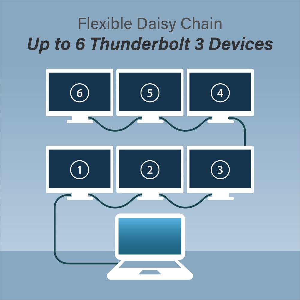 Edimax 40Gbps USB4 Thunderbolt 3 Cable USB-C to USB-Cable, 2 m Length