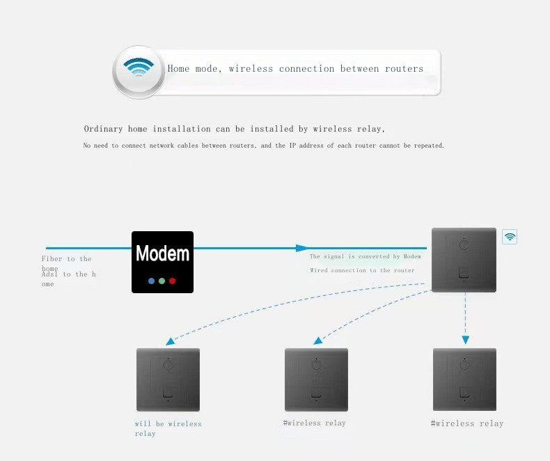 AP wireless router wall mounted 86 type wifi socket switch hotel home smart panel Wi Fi
