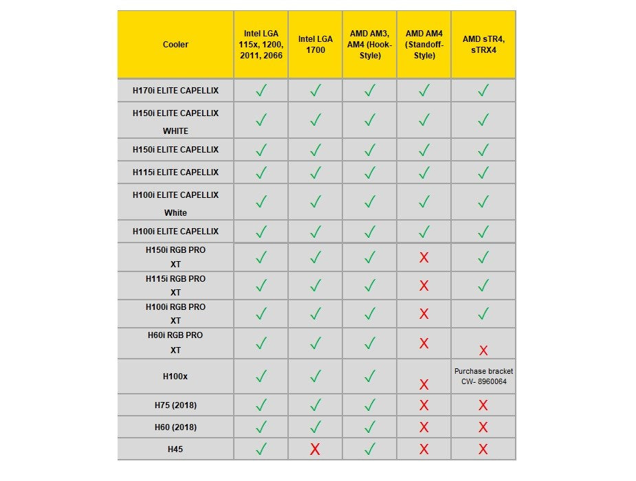 Corsair LGA1700 Retrofit Kit