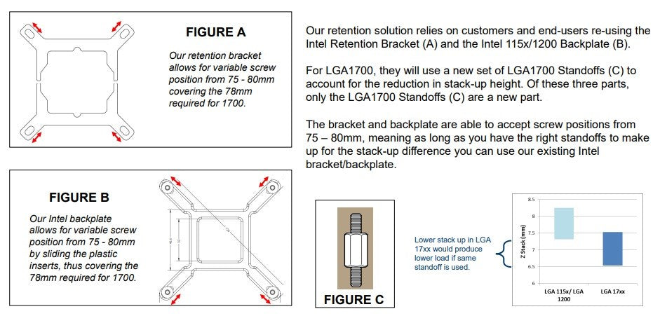 Corsair LGA1700 Retrofit Kit
