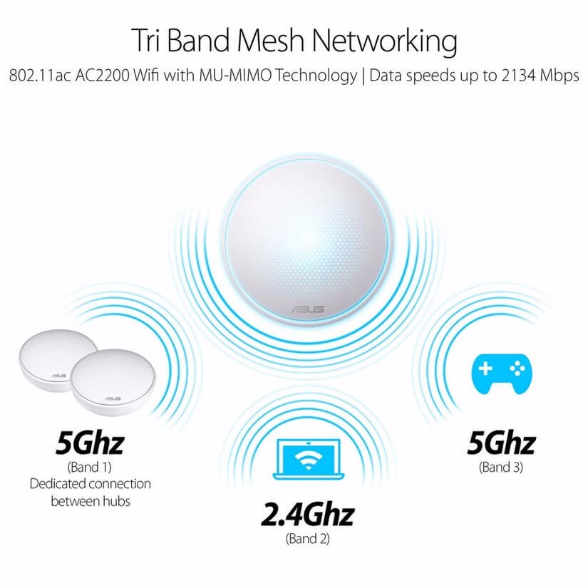 Asus Lyra AC2200 Whole-Home Wi-Fi System Mesh Network, AC Tri Band, Internal Antenna x 7, 3 Pack