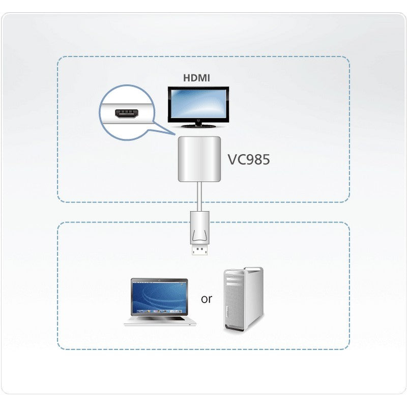 Aten DisplayPort to HDMI Adapter