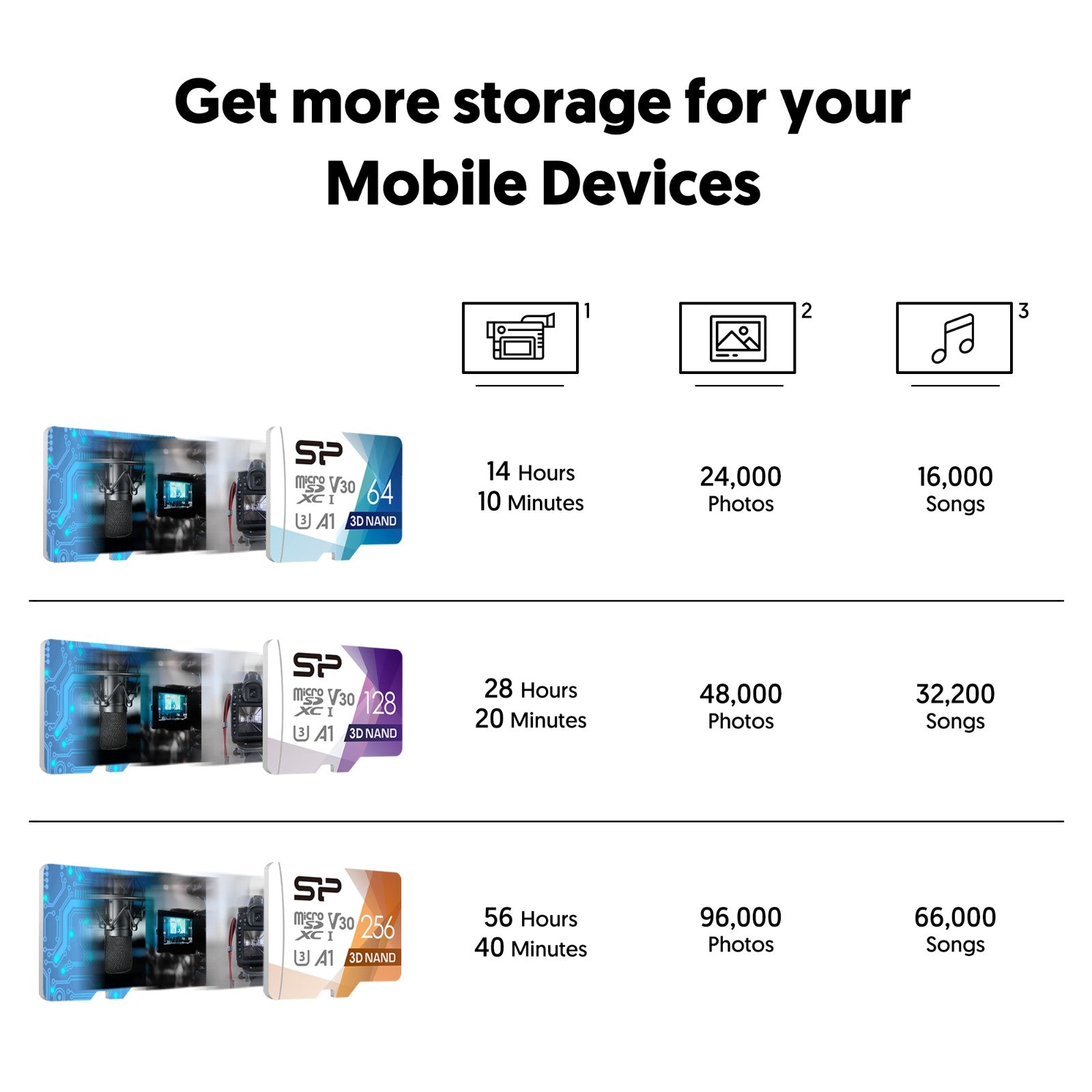 Silicon Power Superior PRO 4K/HD 128GB Micro SDXC Card 100MB/s Read & 80MB/s Write U3, C10, A1, V30 with Adapter