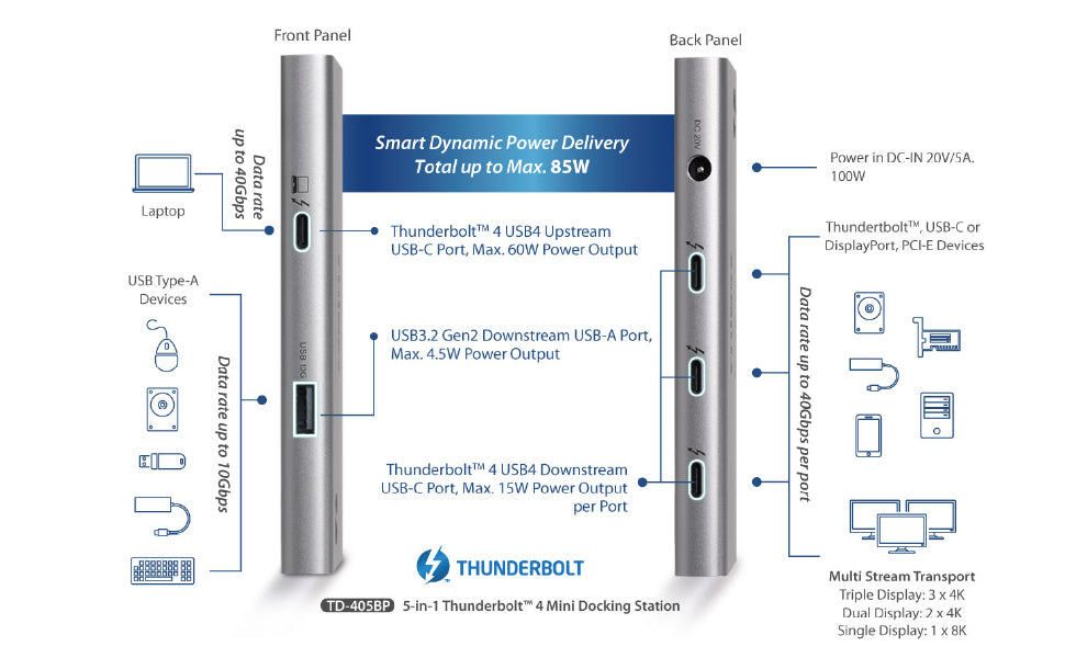 Edimax 5-in-1 Thunderbolt™ 4 Mini Docking Station with 85W Power Delivery