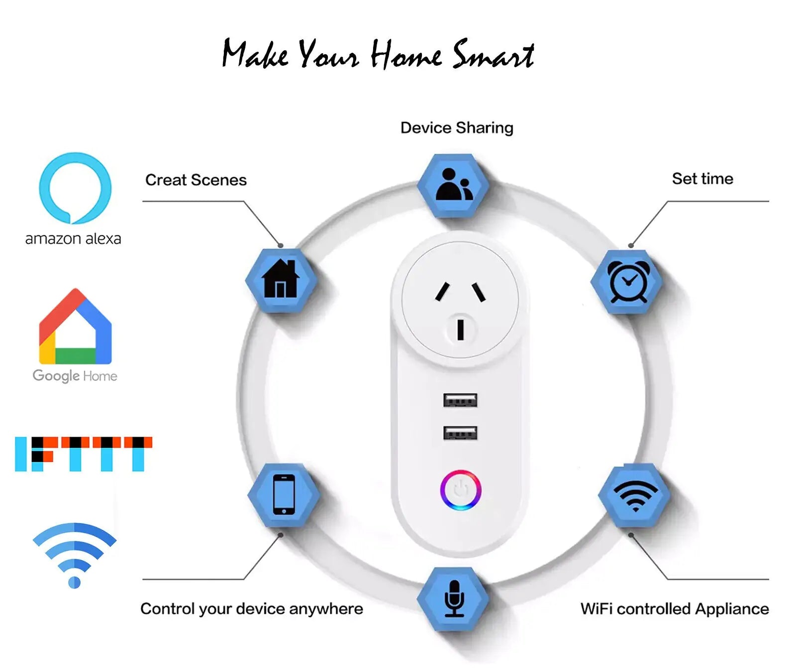 Smart Plug 2 USB port Smart Socket WiFi Smart Outlet App Control Timing Function Voice Control Fast Charge Compatible with Alexa Google Home AU Plug
