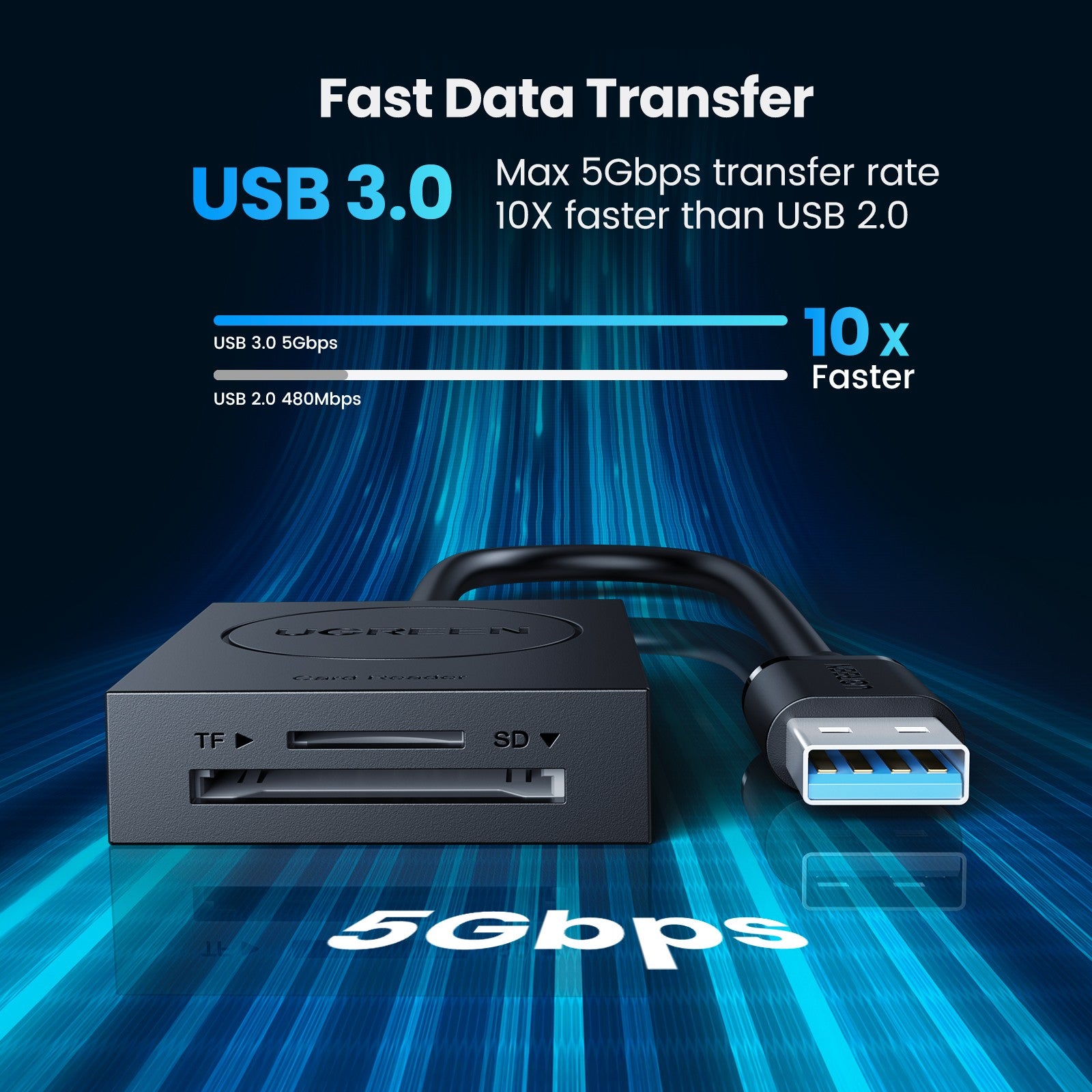 UGREEN 2-In-1 USB 3.0 A Card Reader