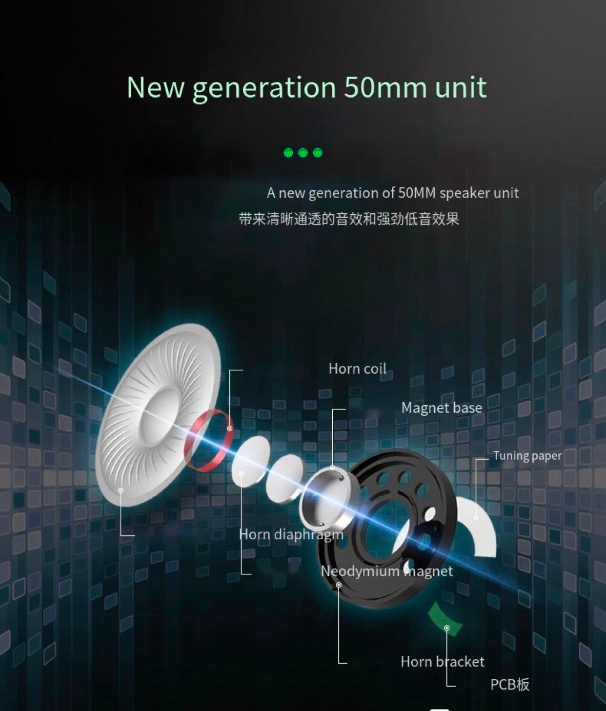 Green Shark's New Esports Headphones 7.1 Noise Reduction Game USB with Cable Earphones