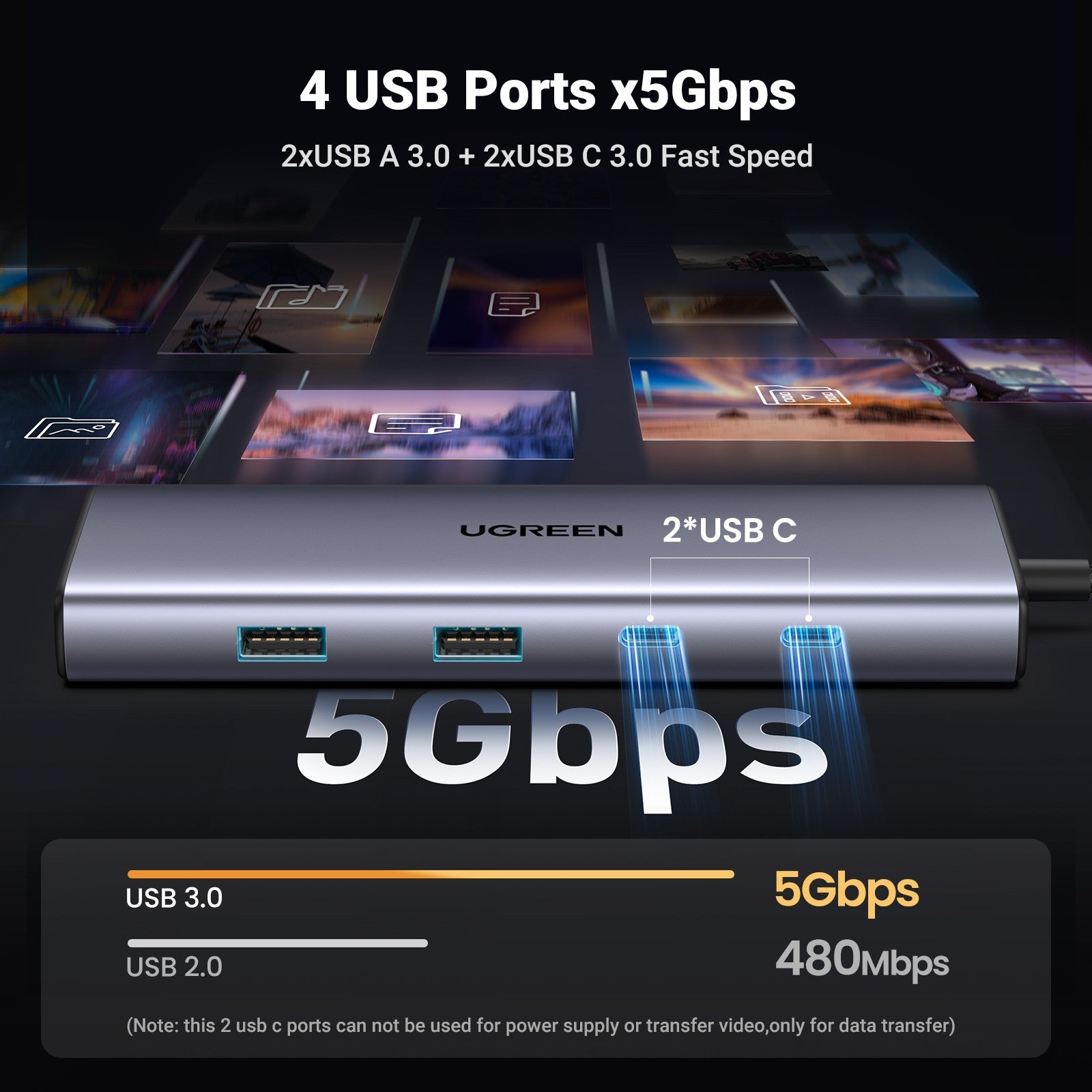 UGREEN CM498 USB-C Multifunction Adapter