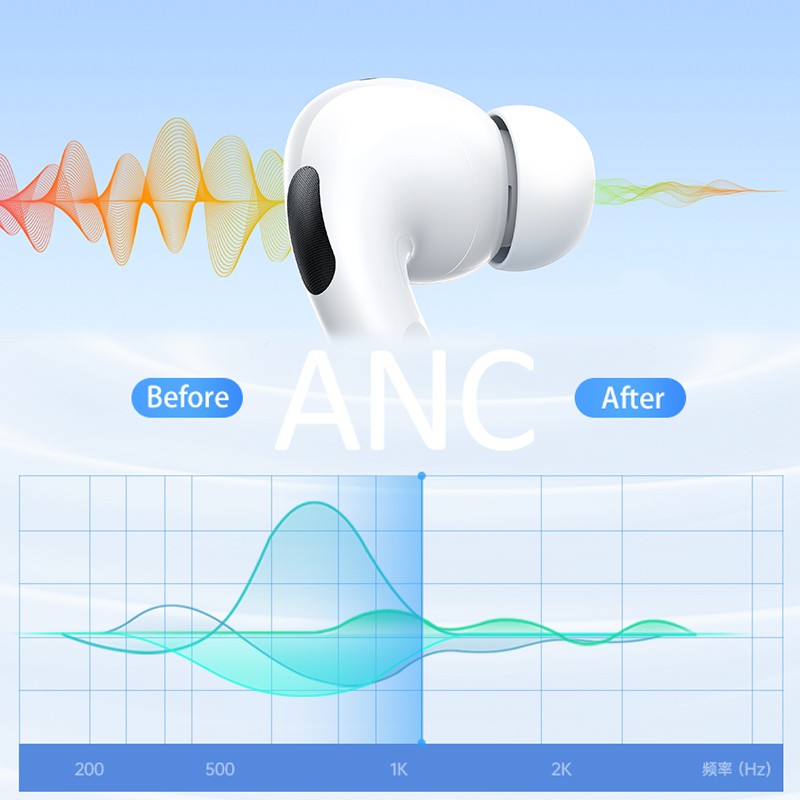 Seedream Remax CozyBuds W30N HiFi Earphone Bluetooth With Microphone Earbuds Noise Canceling Reduction With Screen For Xiaomi Phone White