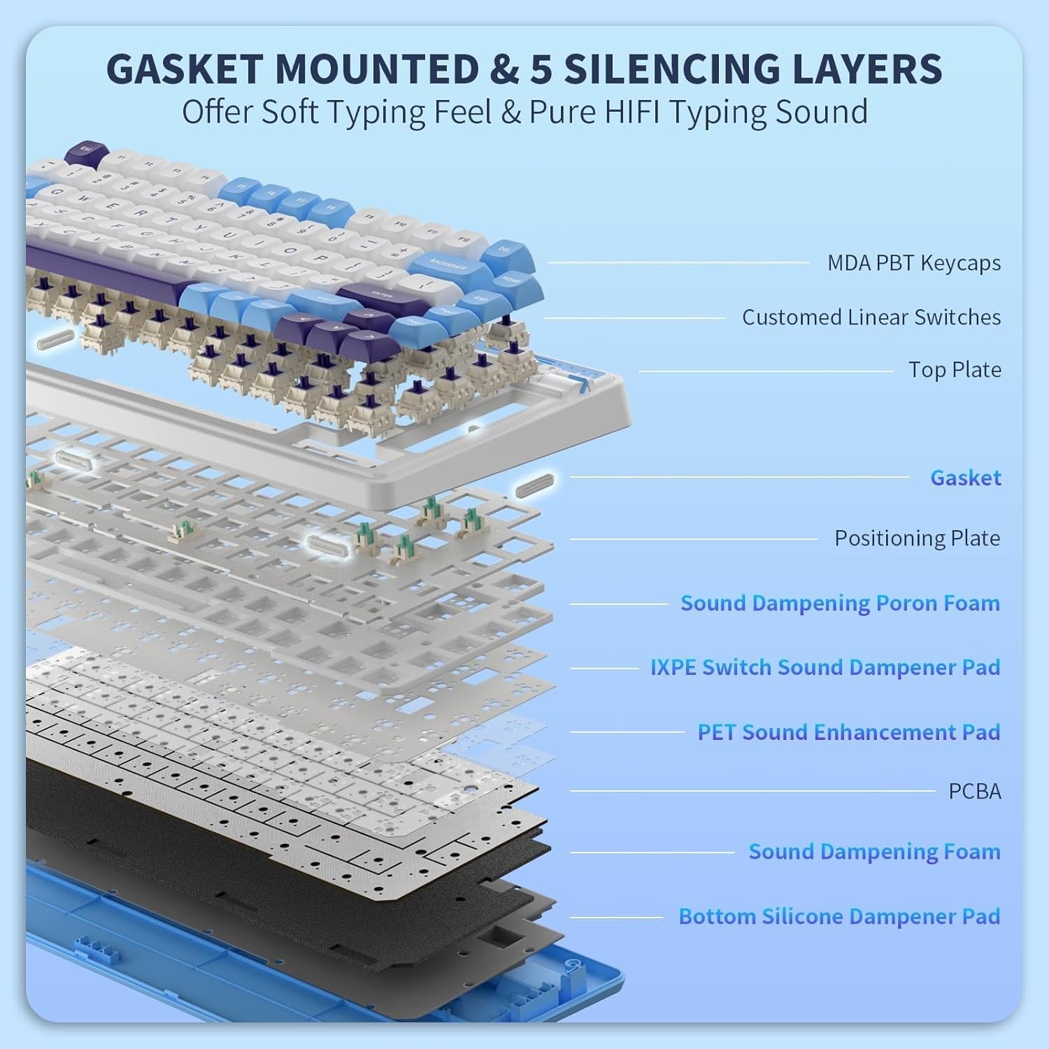 KZZI K75 Lite Wireless Mechanical 75% Gasket Mount RGB 3-Mode Hot Swappable 82 Keys Gaming Keyboard, Grand Sea