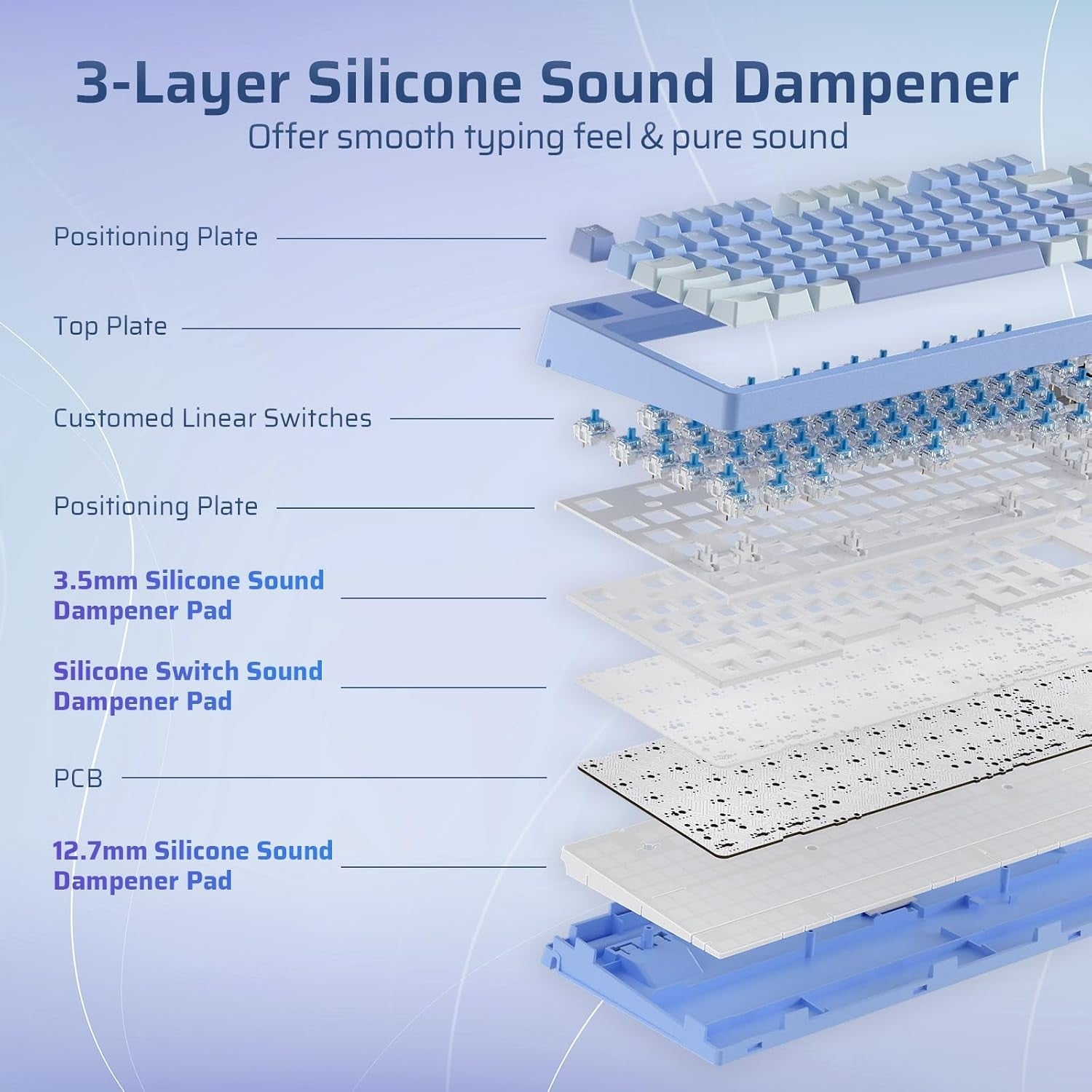 LTC Nimbleback NB841 PRO 75% Wireless 2.4G/ BT/USB-C Wired RGB 84 Keys Gaming Mechanical 3-Layer Dampener, Hot Swap PCB Keyboard Lake Blue Switches, B