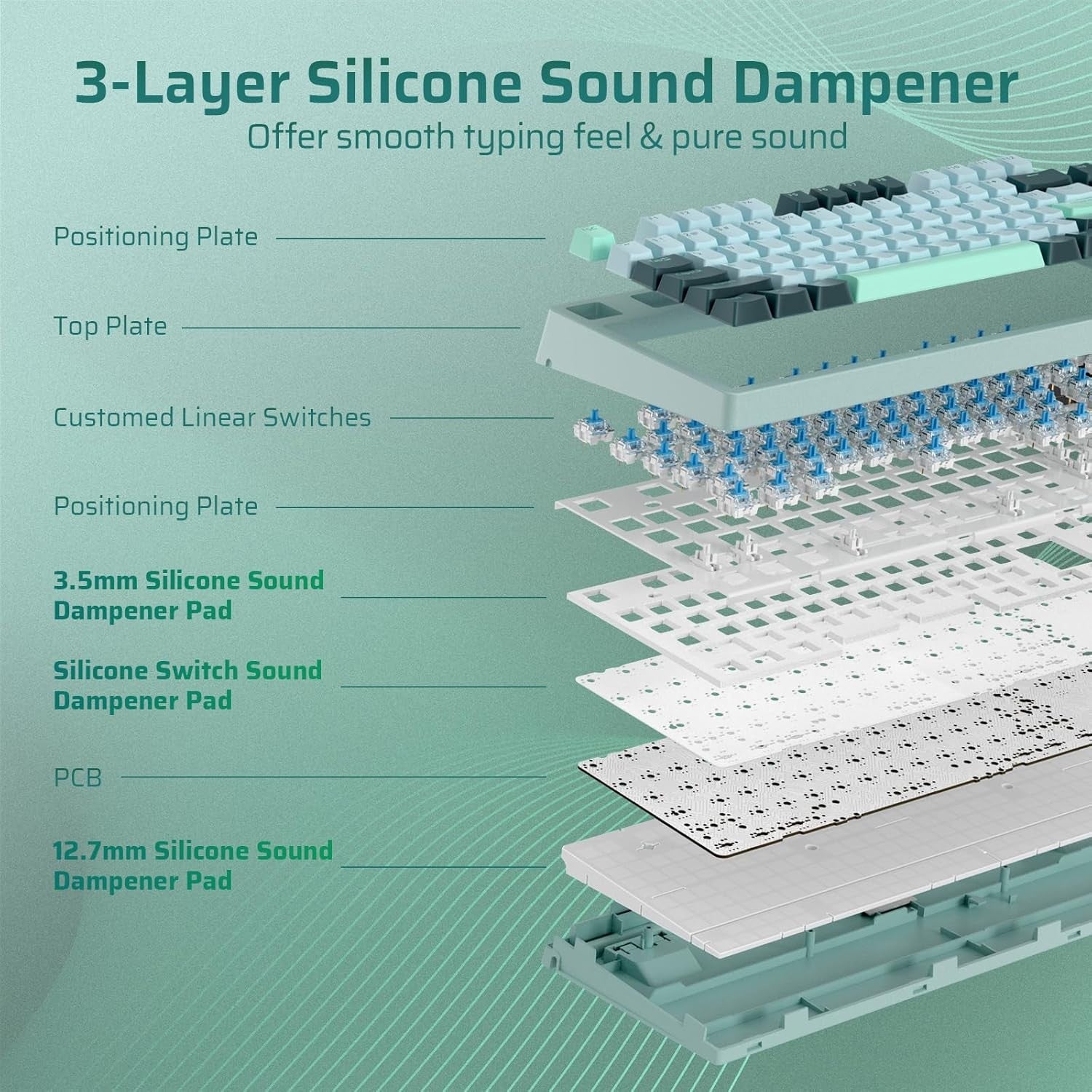 LTC Nimbleback NB841 PRO 75% Wireless 2.4G/ BT/USB-C Wired RGB 84 Keys Gaming Mechanical 3-Layer Dampener, Hot Swap PCB Keyboard Lake Blue Switches, G