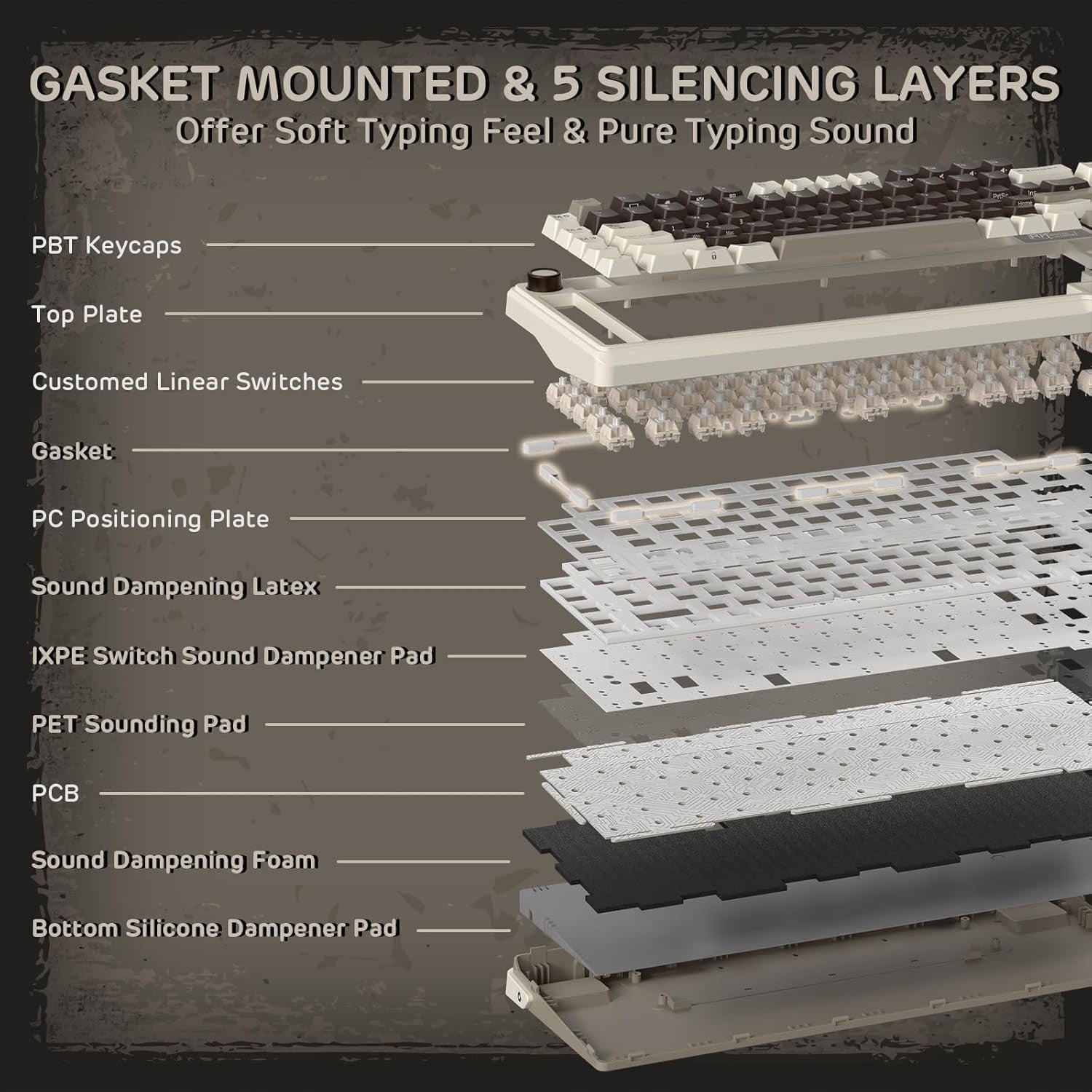 RK ROYAL KLUDGE Mechanical Keyboard L75, RGB, 2.4Ghz/BT/Wired, Cream Switch, Mocha Gray