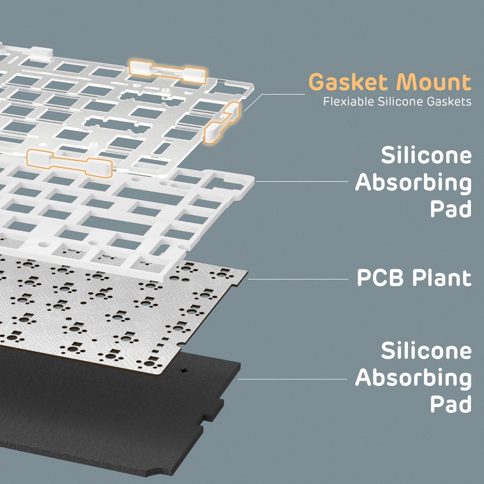 RK ROYAL KLUDGE R75Pro Mechanical Keyboard, RGB, 2.4Ghz/BT/Wired, Customized Switches, Blue, Mixed Color