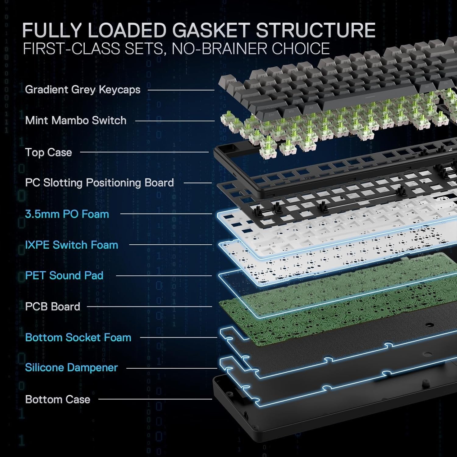 Redragon K707 PRO GB 80% Gasket RGB Gaming 3-Modes Wireless TKL Mechanical Hot-Swap 5-Layer Noise Dampening Keyboard, Mint Mambo Switch