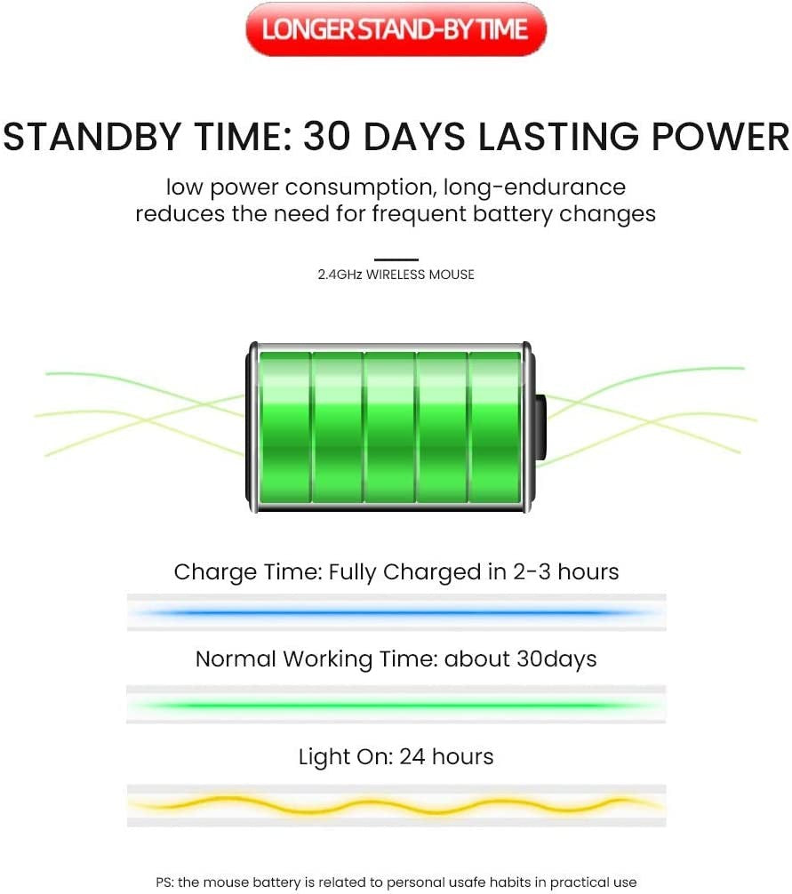 Wireless Mouse 2.4G Bluetooth Mouse Rechargeable Silent Mouse USB & Type-c Receiver Dual Mode LED Mouse Laptop Mouse for Computer MacBook iPad iPhone