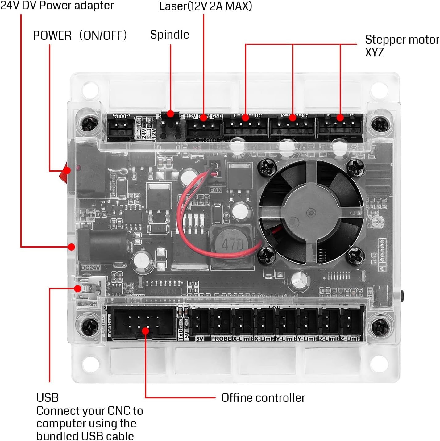 GRBL Controller Board for Genmitsu CNC Router 3018, 3018-PRO, 1810-RPO