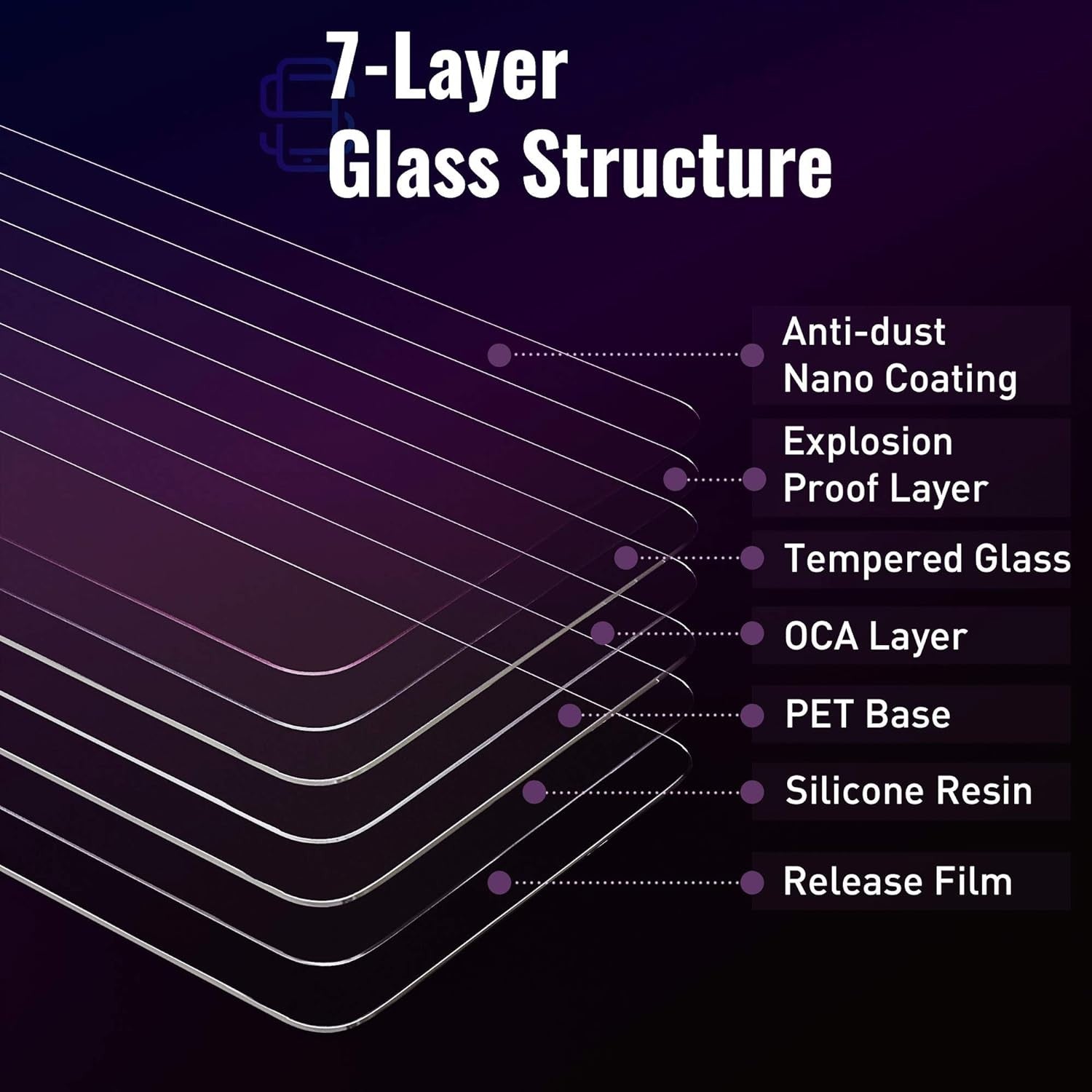 Sunwhale Privacy Screen Protector for iphone 14 [Includes Auto-Alignment Kit]