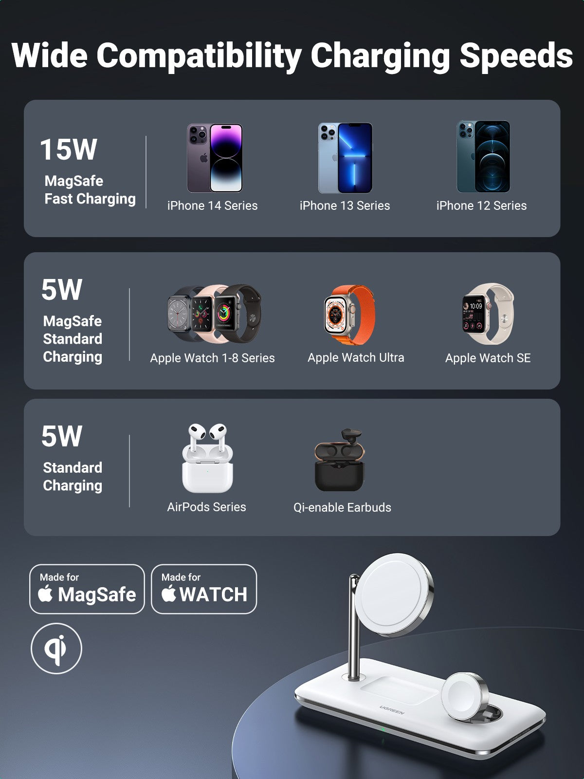 UGREEN MagFlow Qi2 Wireless Charger 25W 3 in 1 Wireless Charger Wireless Charging Station MagSafe Compatible for iPhone 16/15/14/13/12 MagSafe Seri