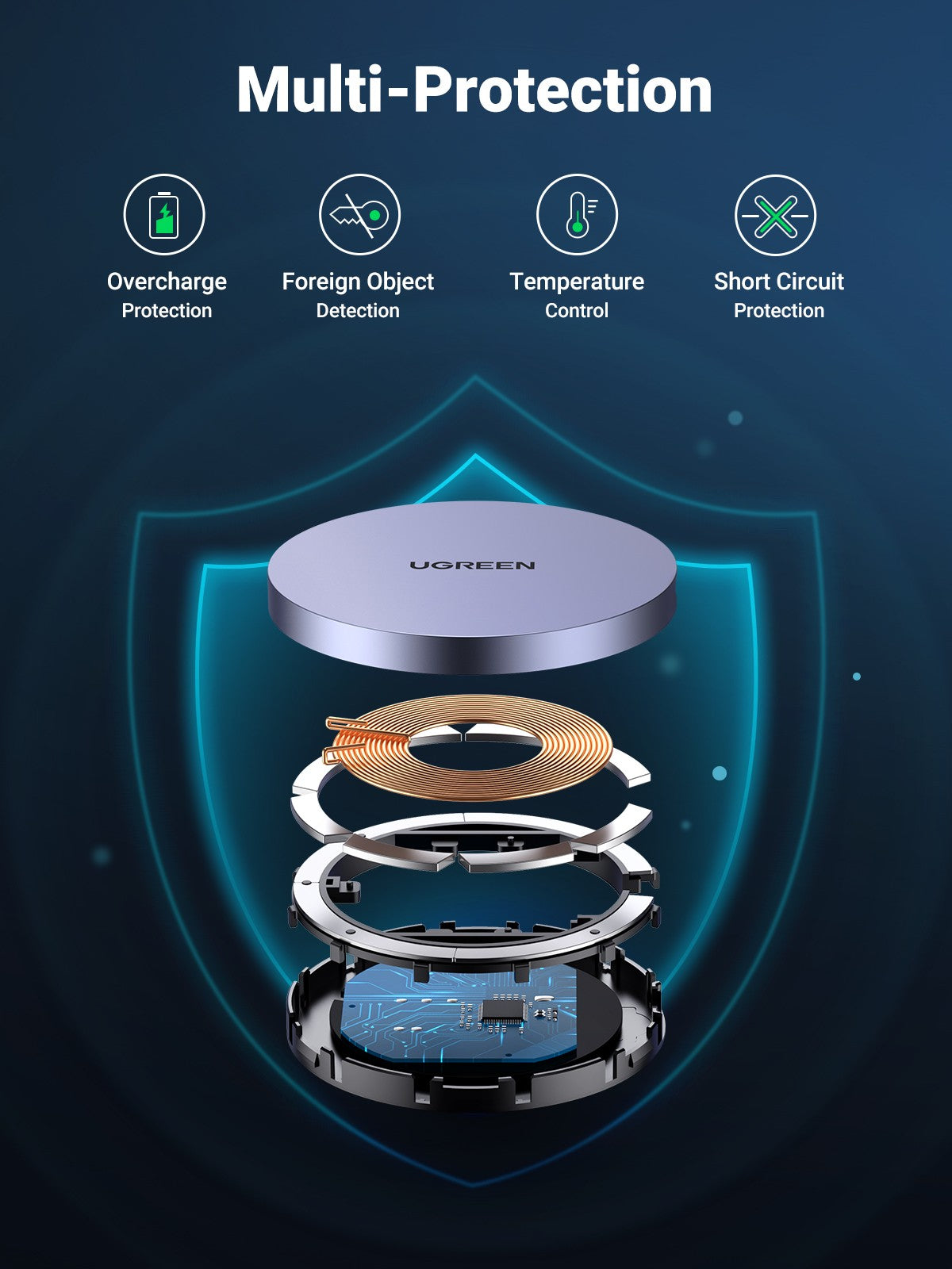 UGREEN Magnetic Wireless Charger 15W Max