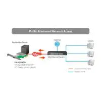 Edimax 10 Gigabit Ethernet SFP+ PCIe Network Adapter EN-9320SFP+ V2