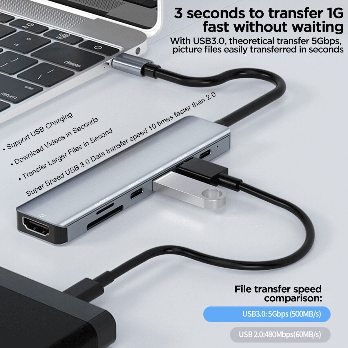 USB C Hub 7 in 1 USB C to HDMI Adapter 4K@60Hz USB 3.0 Hub USB C Docking Station USB Splitter USB Expander Multiport Adapter USB C Adapter USB Dongle