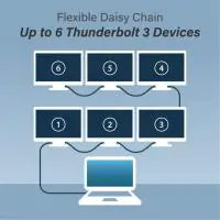 Edimax 40Gbps USB4 Thunderbolt 3 Cable USB-C to USB-Cable, 2 m Length