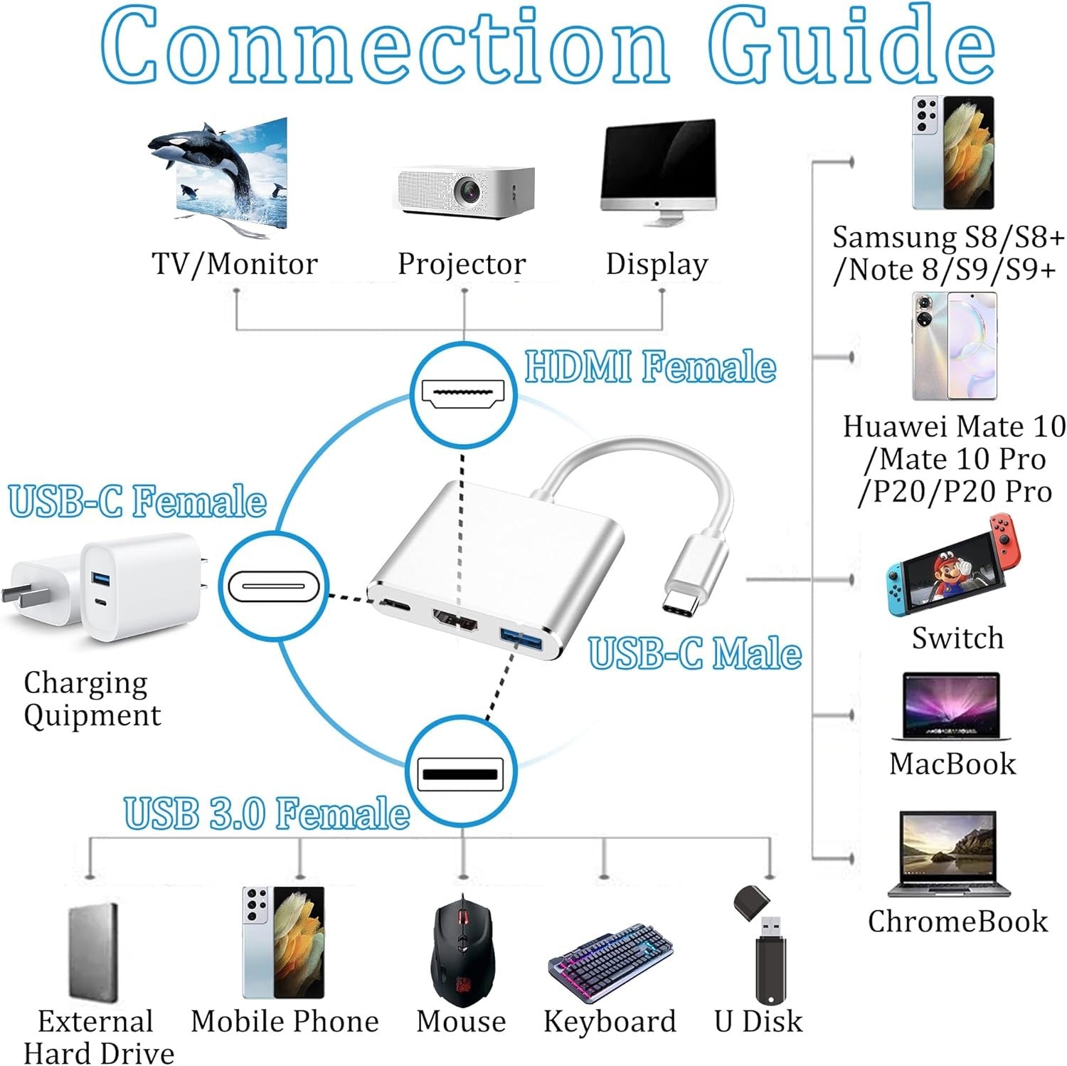 USB C to HDMI Adapter 4K 3 in 1 Type C HDMI Adapter with USB 3.0 Type C PD Charging Port USB C Hub USB-C to HDMI Adapter and USB-C Charging Port