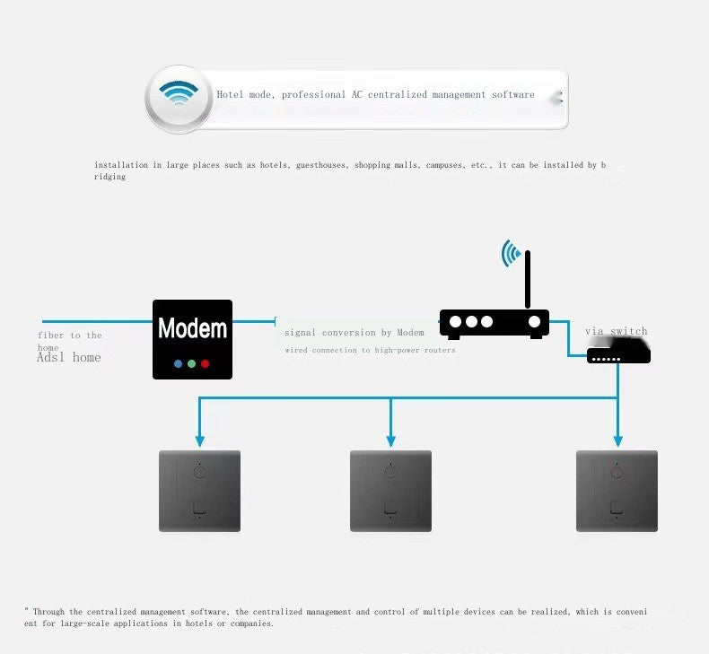 AP wireless router wall mounted 86 type wifi socket switch hotel home smart panel Wi Fi